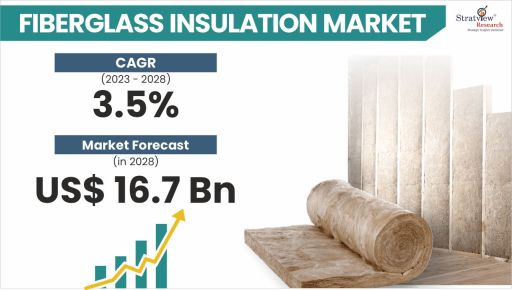 Fiberglass-Insulation-Market-Insights